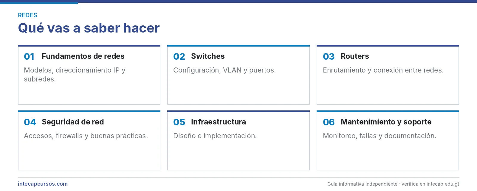 Áreas que se aprenden — Administrador de red y seguridad de telecomunicaciones (FORJA, INTECAP)