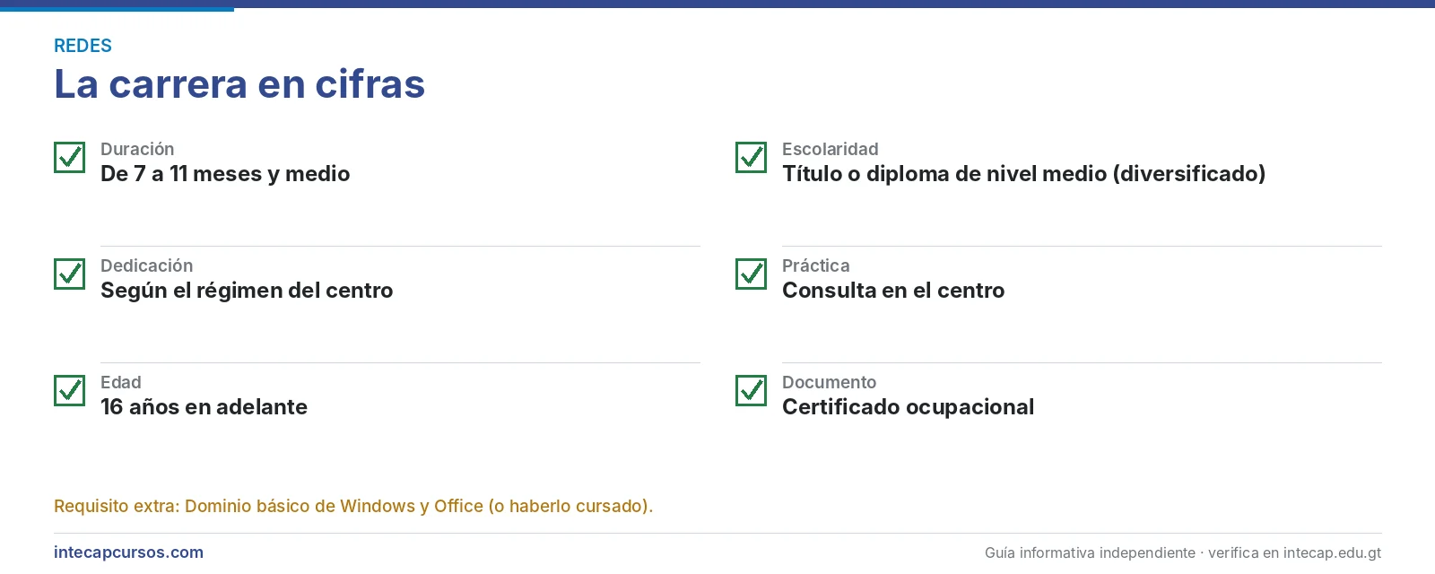 La carrera en cifras — Administrador de red y seguridad de telecomunicaciones (FORJA, INTECAP)