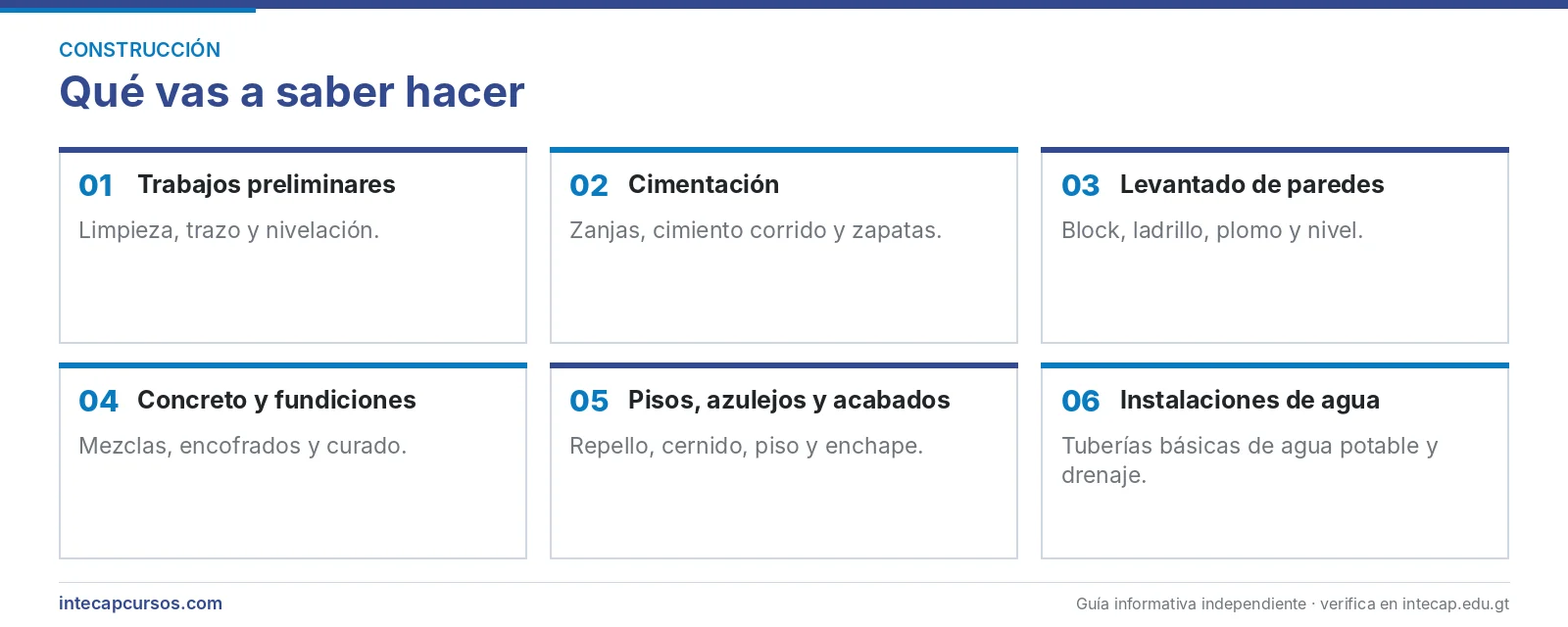 Áreas que se aprenden — Albañil (FORJA, INTECAP)