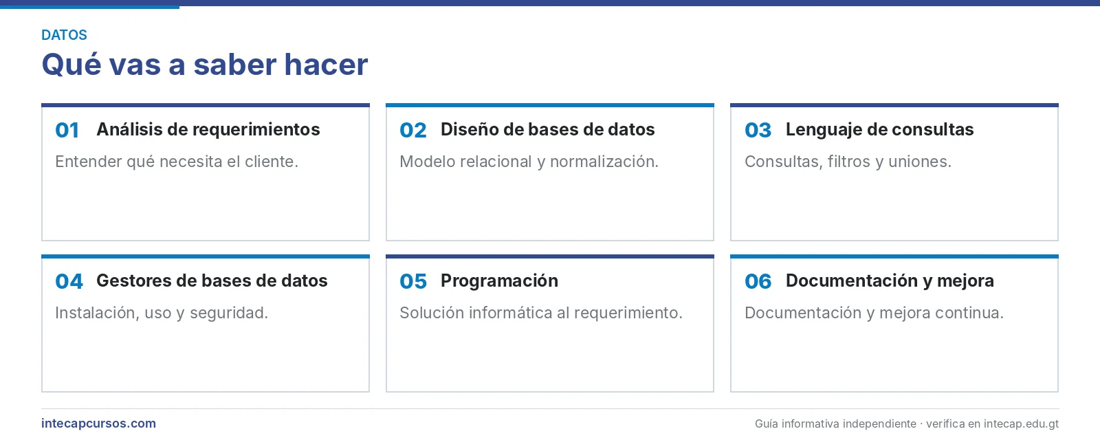 Áreas que se aprenden — Analista de datos (CTM, INTECAP)