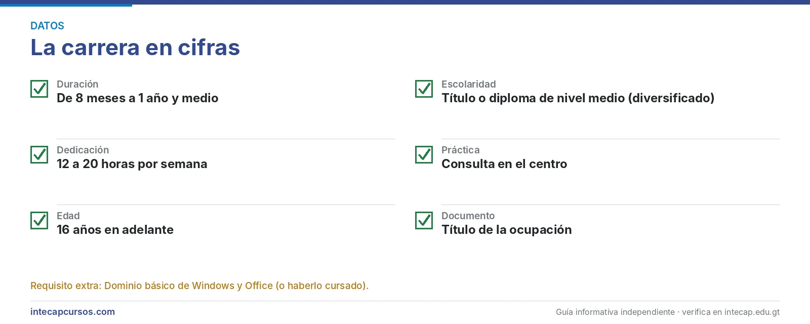 La carrera en cifras — Analista de datos (CTM, INTECAP)
