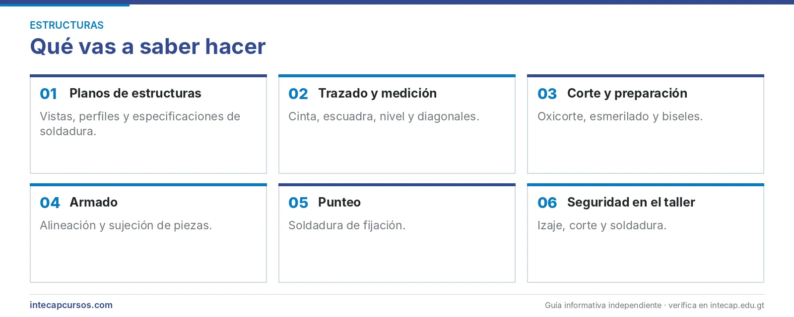 Áreas que se aprenden — Armador de estructuras metálicas (FORJA, INTECAP)