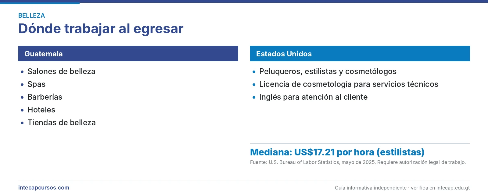 Salida laboral en Guatemala y Estados Unidos — Asistente en servicios de belleza capilares (FORJA, INTECAP)