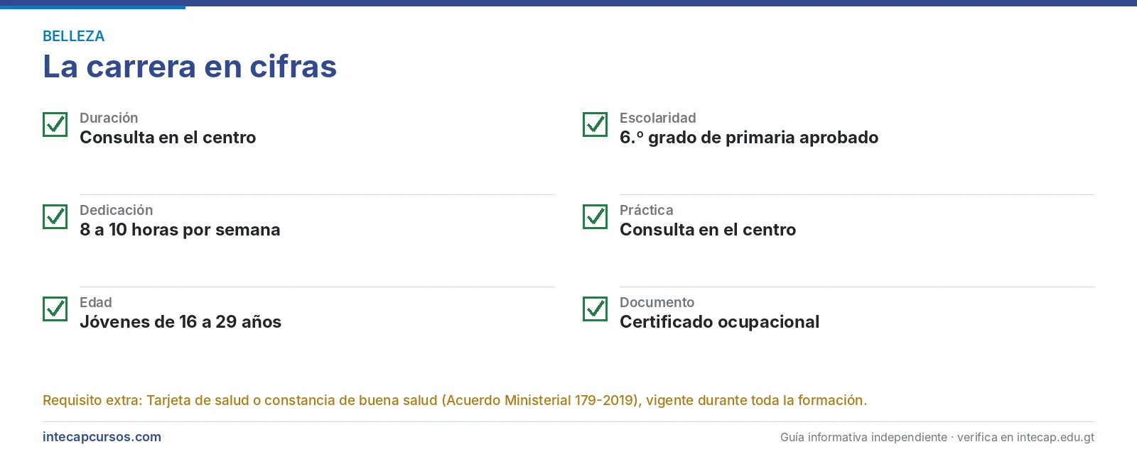 La carrera en cifras — Asistente en servicios de belleza capilares (FORJA, INTECAP)