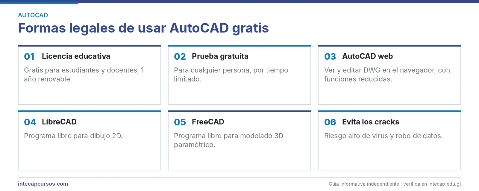 Formas legales de usar AutoCAD gratis