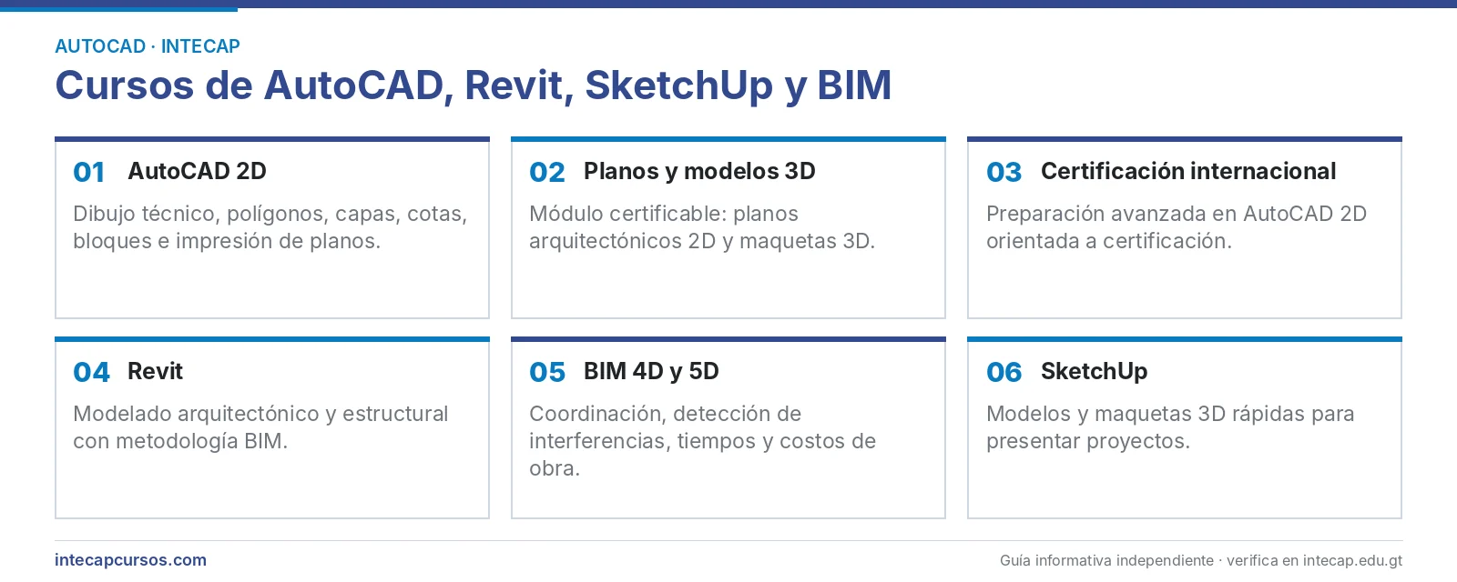 Cursos de AutoCAD, Revit, SketchUp y BIM del INTECAP