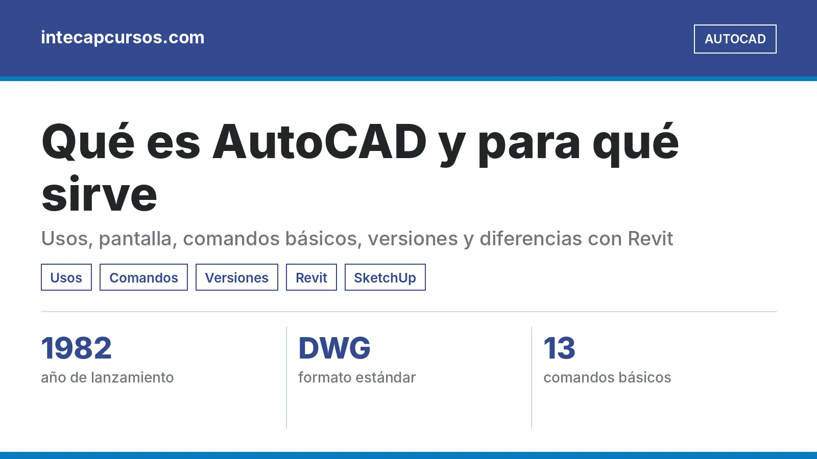 Infografía: cad que es destacada