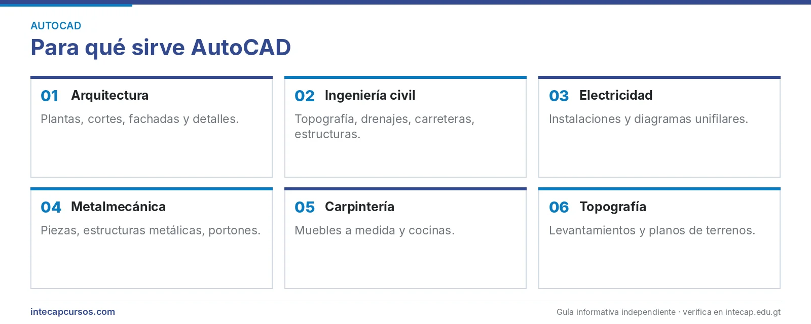 Para qué sirve AutoCAD en distintas profesiones