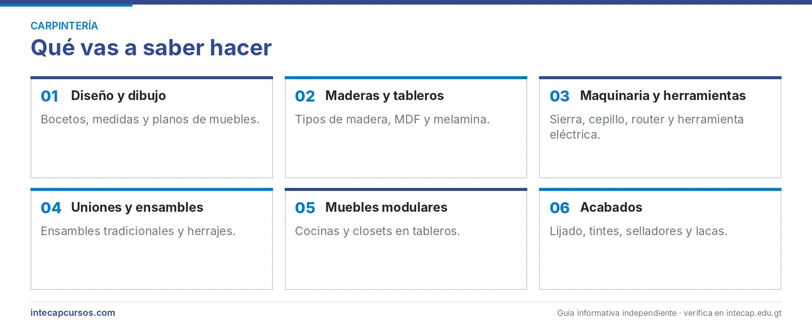 Áreas que se aprenden — Carpintero en el INTECAP