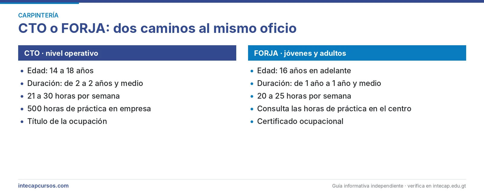 Diferencias entre CTO y FORJA — Carpintero en el INTECAP