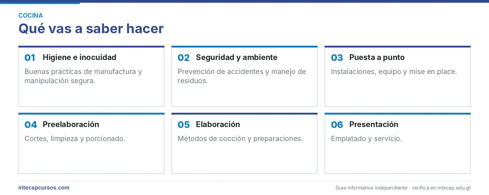 Áreas que se aprenden — Cocinero (FORJA, INTECAP)