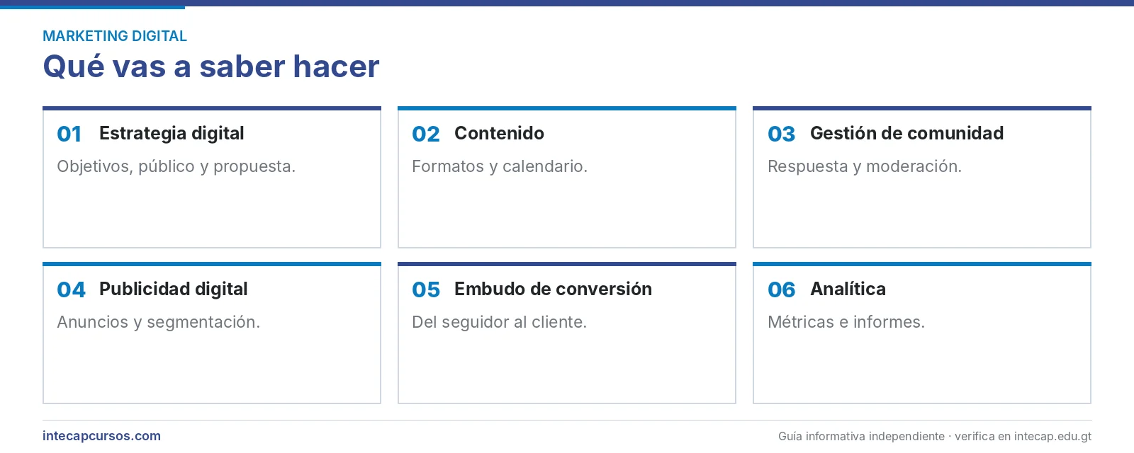 Áreas que se aprenden — Community Manager (FORJA, INTECAP)