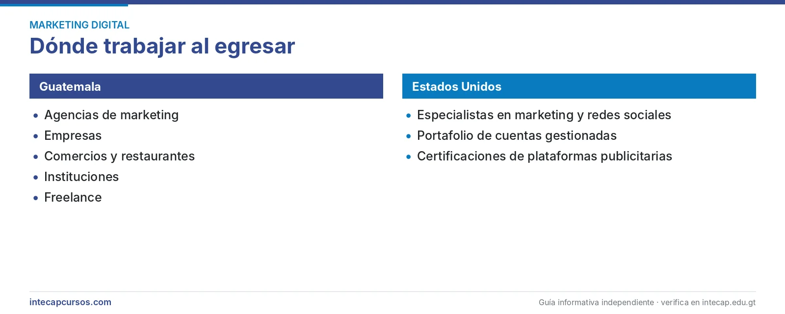 Salida laboral en Guatemala y Estados Unidos — Community Manager (FORJA, INTECAP)