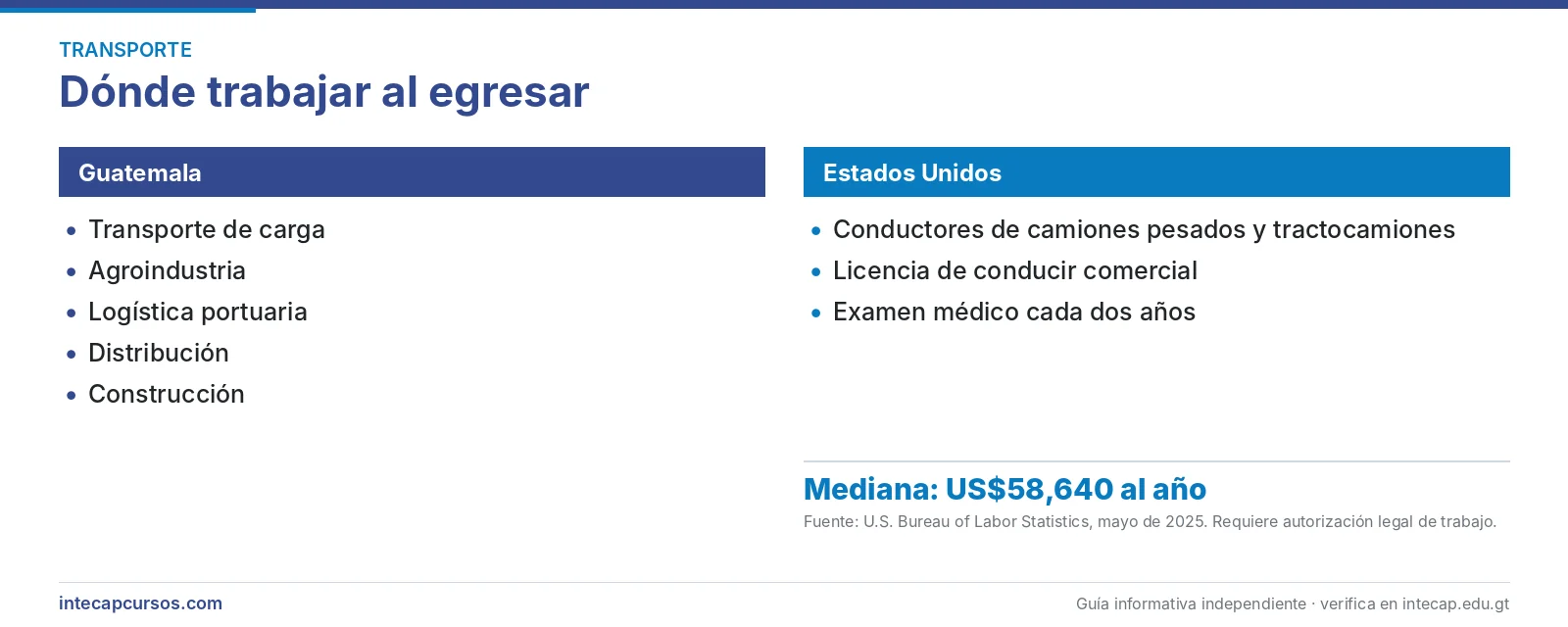 Salida laboral en Guatemala y Estados Unidos — Conductor profesional de tractocamiones (tráileres) (FORJA, INTECAP)
