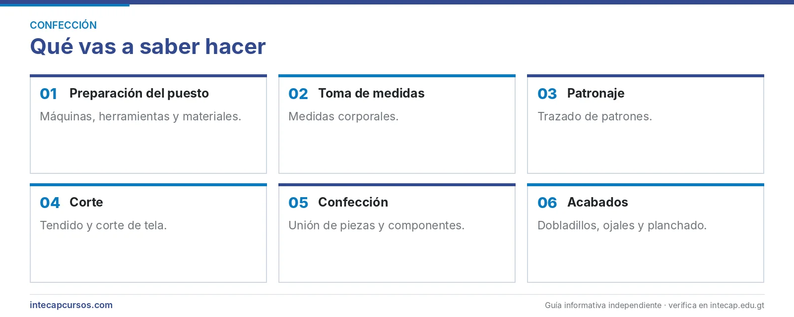 Áreas que se aprenden — Confeccionista de prendas de vestir (FORJA, INTECAP)