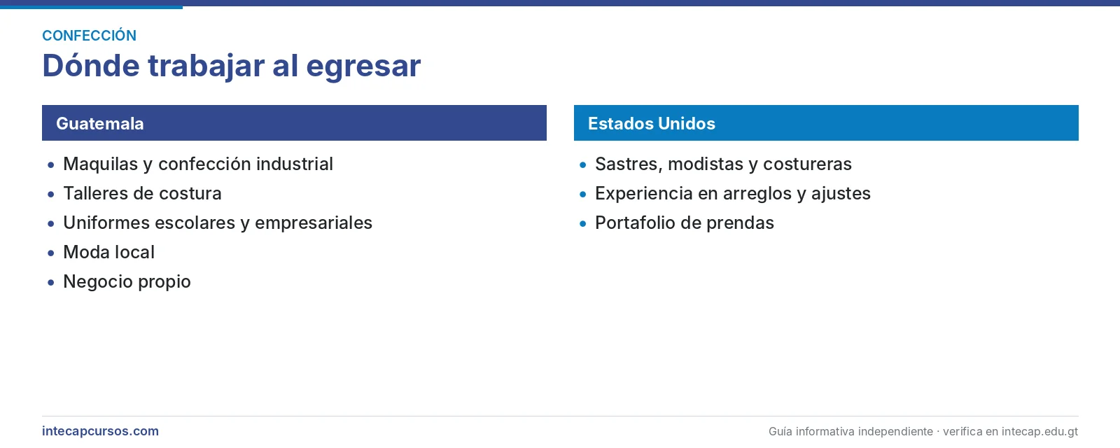 Salida laboral en Guatemala y Estados Unidos — Confeccionista de prendas de vestir (FORJA, INTECAP)