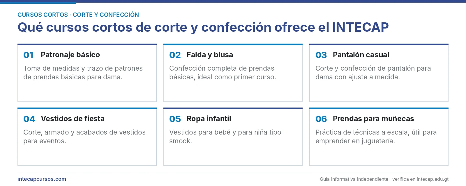 Tipos de cursos cortos de corte y confección del INTECAP
