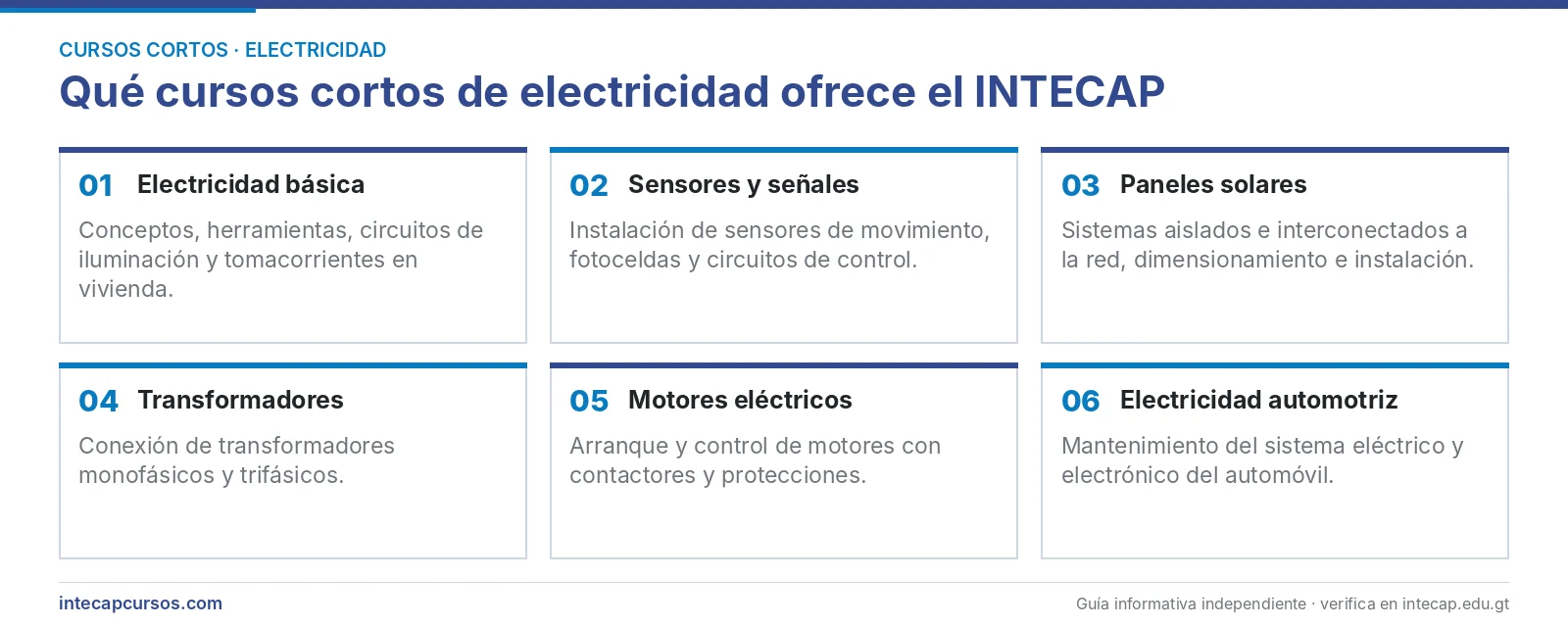 Tipos de cursos cortos de electricidad del INTECAP