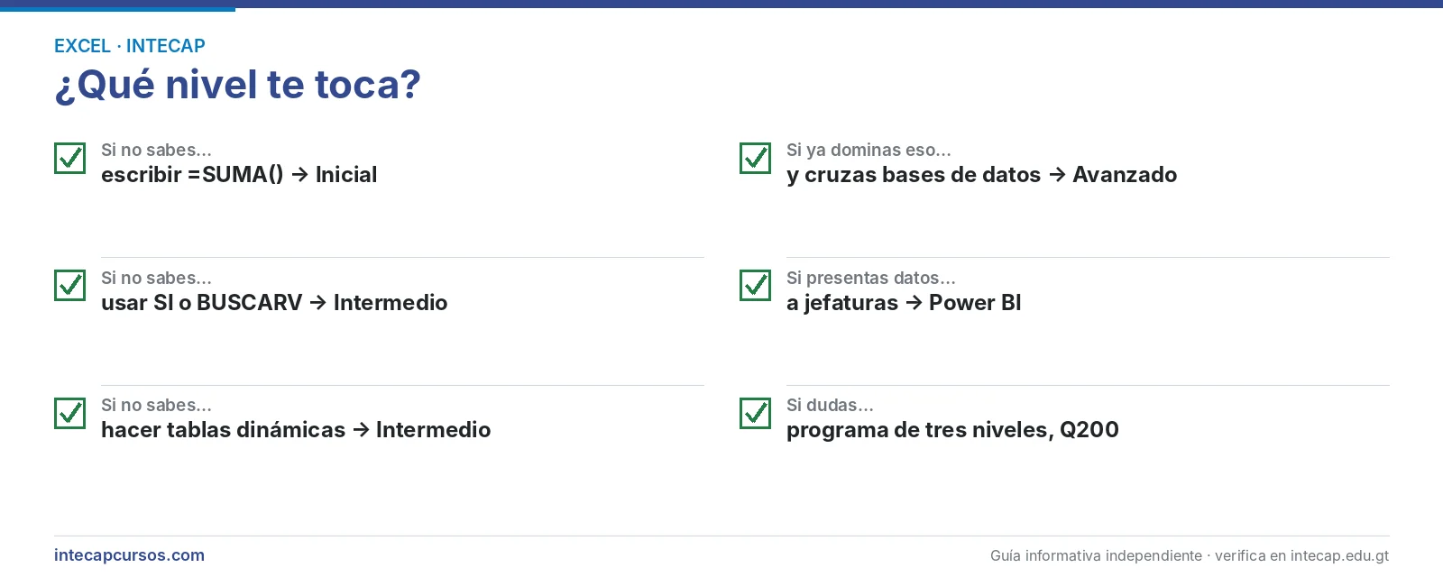 Prueba para saber qué nivel de Excel tomar