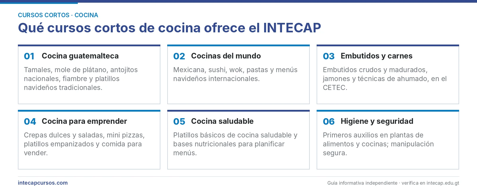 Tipos de cursos cortos de cocina del INTECAP