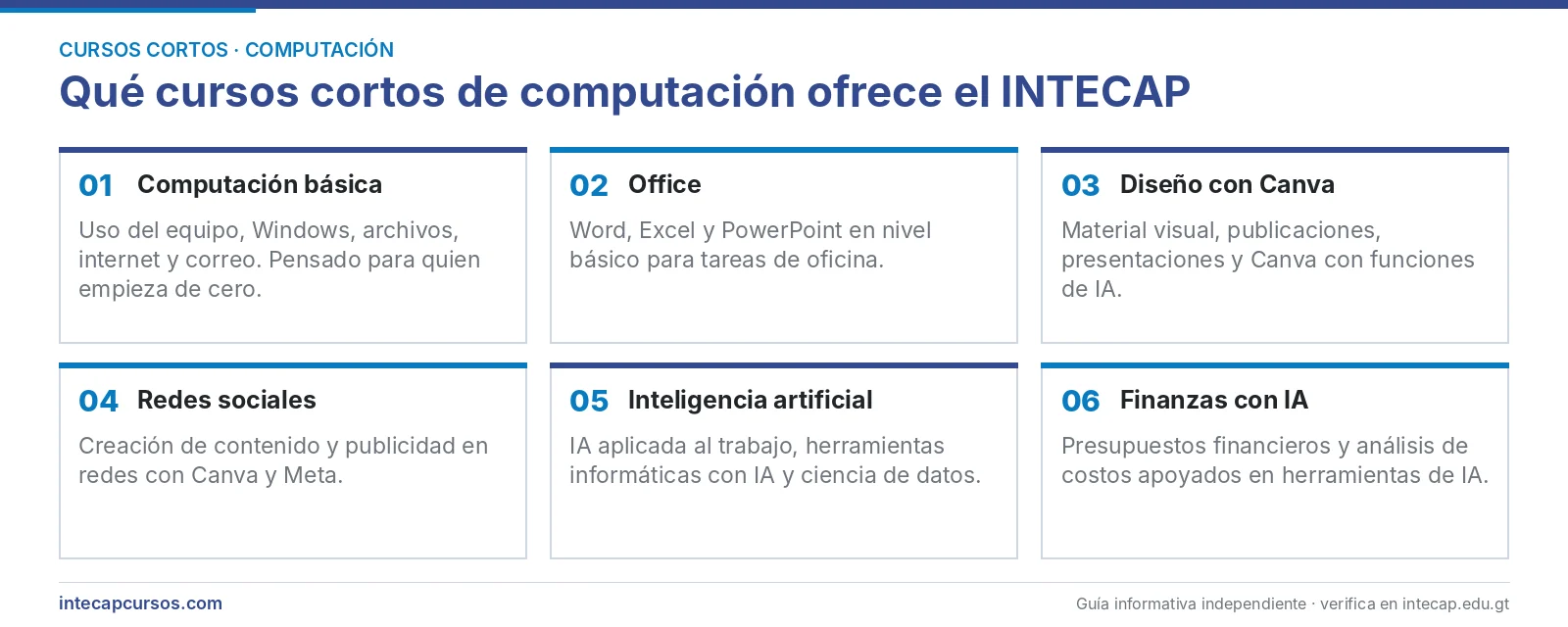 Tipos de cursos cortos de computación del INTECAP