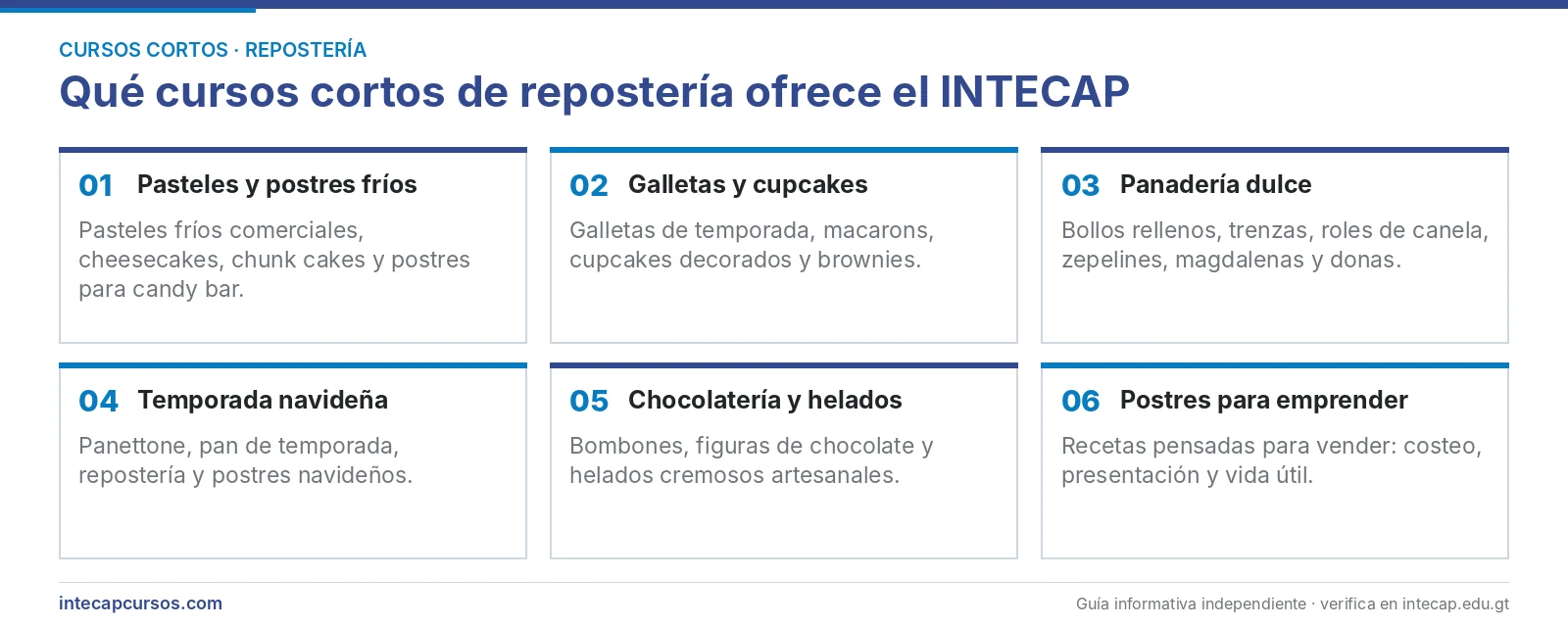 Tipos de cursos cortos de repostería del INTECAP