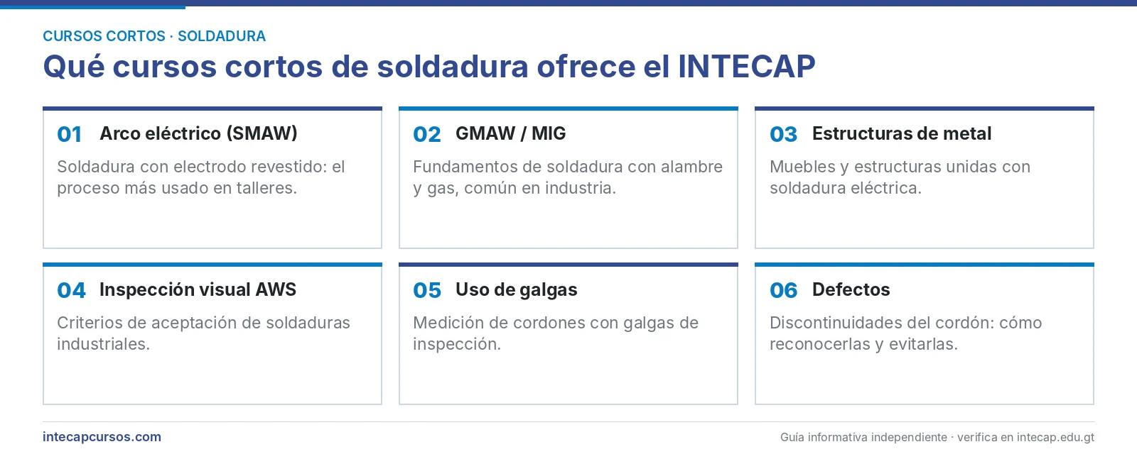 Tipos de cursos cortos de soldadura del INTECAP