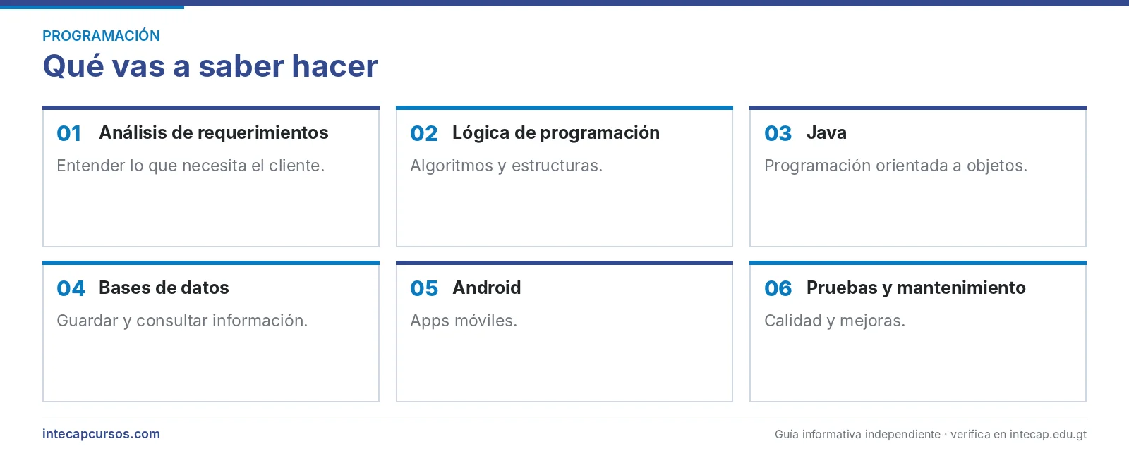 Áreas que se aprenden — Desarrollador de aplicaciones para Java y Android (FORJA, INTECAP)