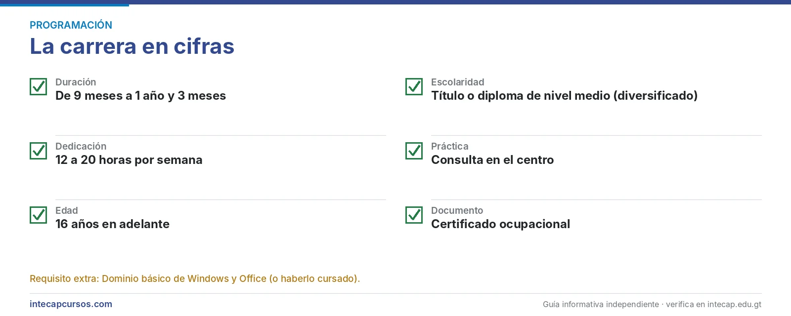 La carrera en cifras — Desarrollador de aplicaciones para Java y Android (FORJA, INTECAP)
