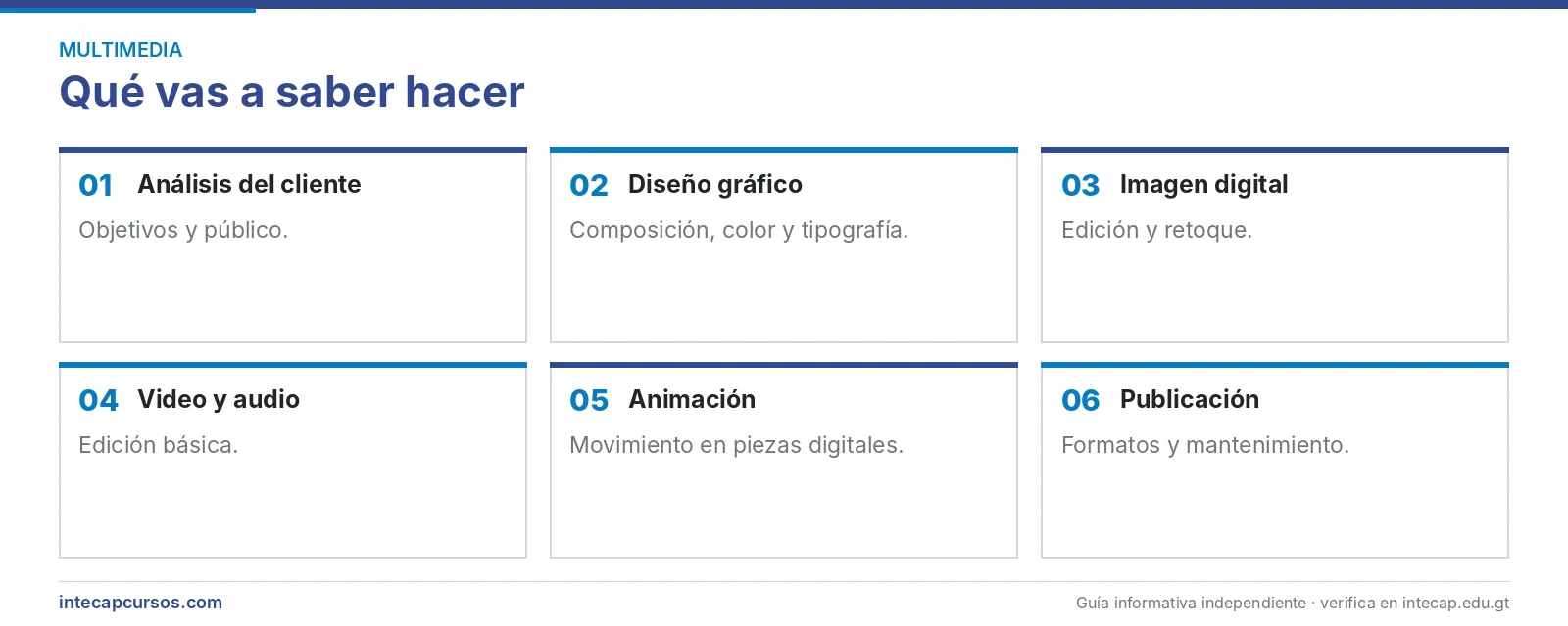 Áreas que se aprenden — Diseñador de multimedios (FORJA, INTECAP)