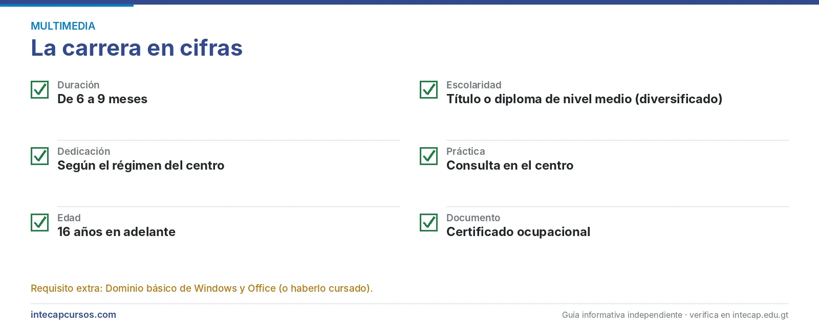 La carrera en cifras — Diseñador de multimedios (FORJA, INTECAP)