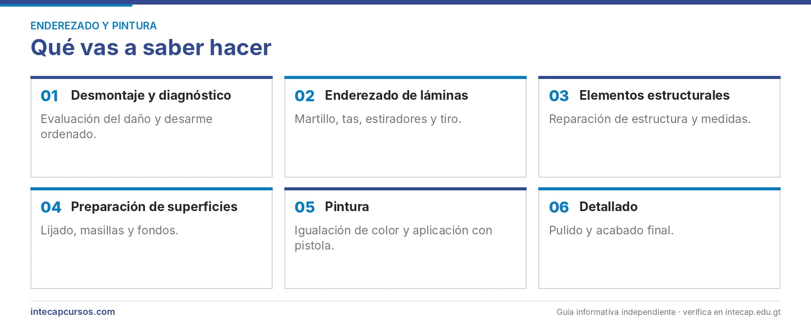 Áreas que se aprenden — Enderezador y pintor de automóviles en el INTECAP