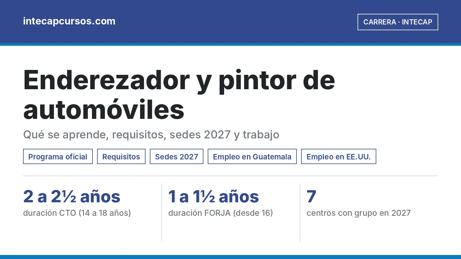 Enderezador y pintor de automóviles en el INTECAP: guía de la carrera