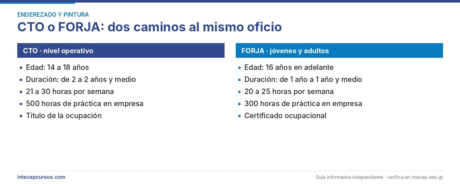 Diferencias entre CTO y FORJA — Enderezador y pintor de automóviles en el INTECAP