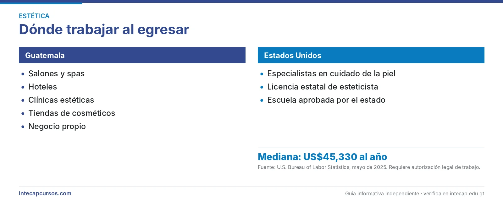 Salida laboral en Guatemala y Estados Unidos — Esteticista (CTM, INTECAP)