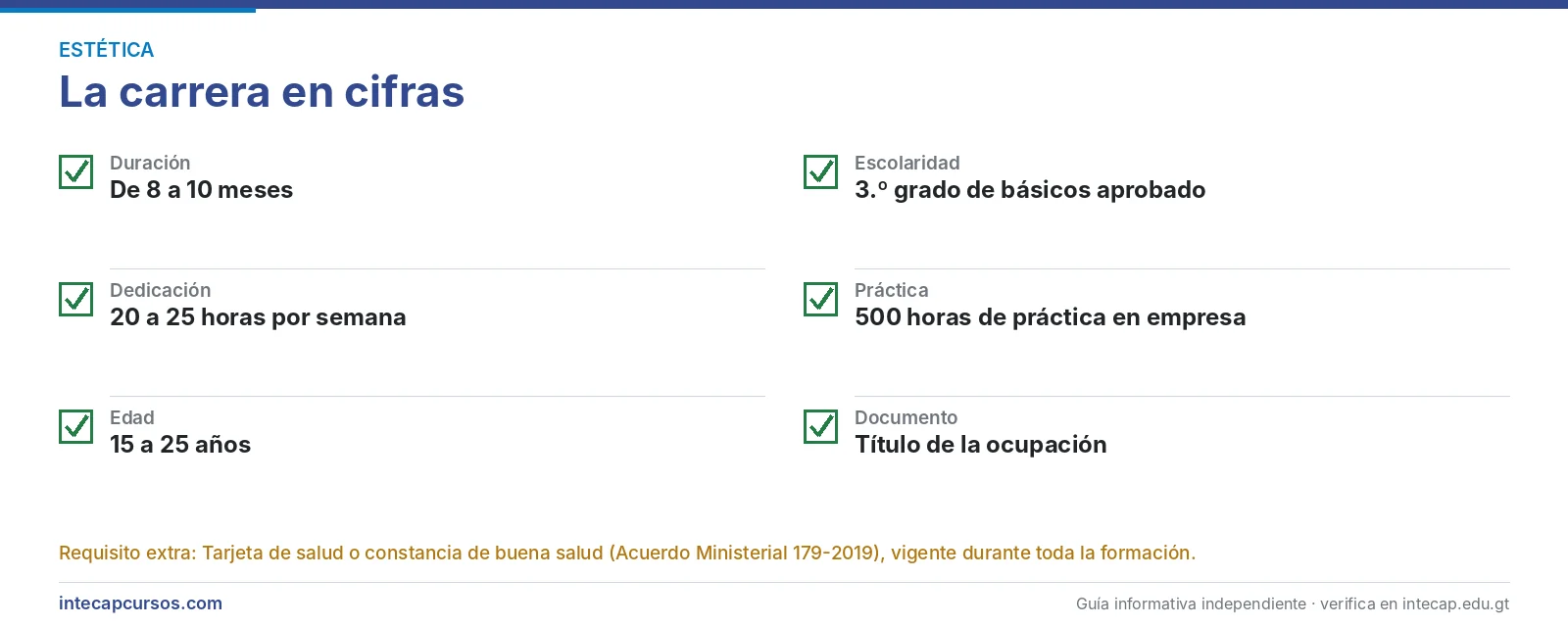 La carrera en cifras — Esteticista (CTM, INTECAP)