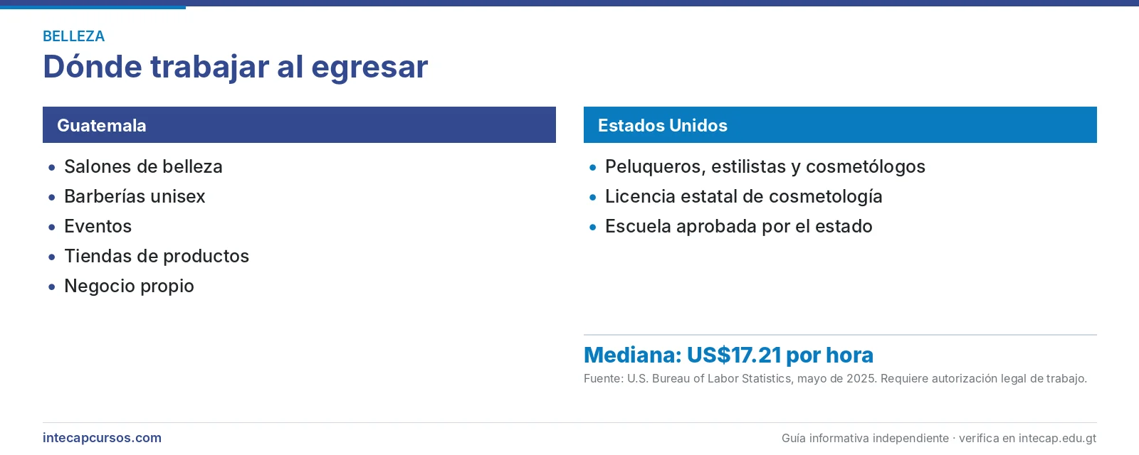 Salida laboral en Guatemala y Estados Unidos — Estilista (CTM, INTECAP)