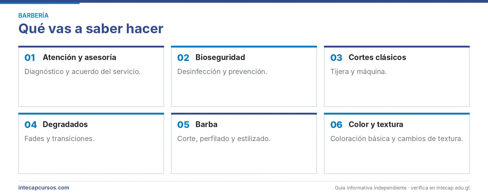 Áreas que se aprenden — Estilista para caballeros (FORJA, INTECAP)