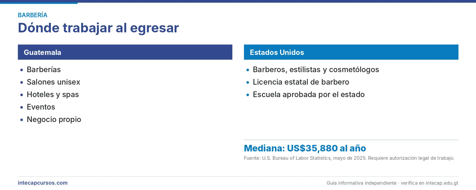 Salida laboral en Guatemala y Estados Unidos — Estilista para caballeros (FORJA, INTECAP)