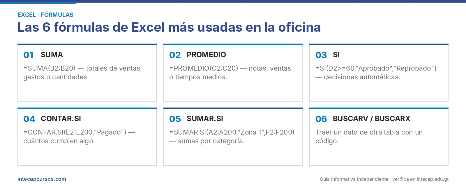 Las seis fórmulas de Excel más usadas