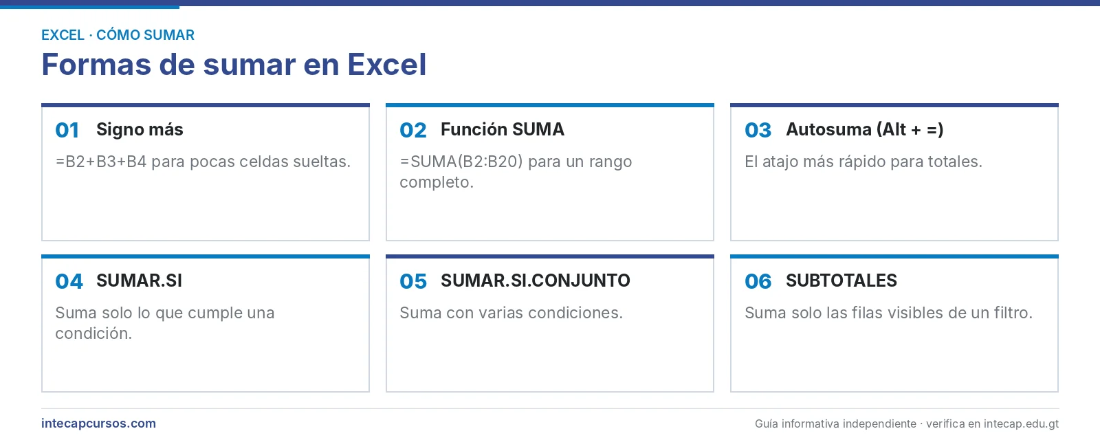Formas de sumar en Excel