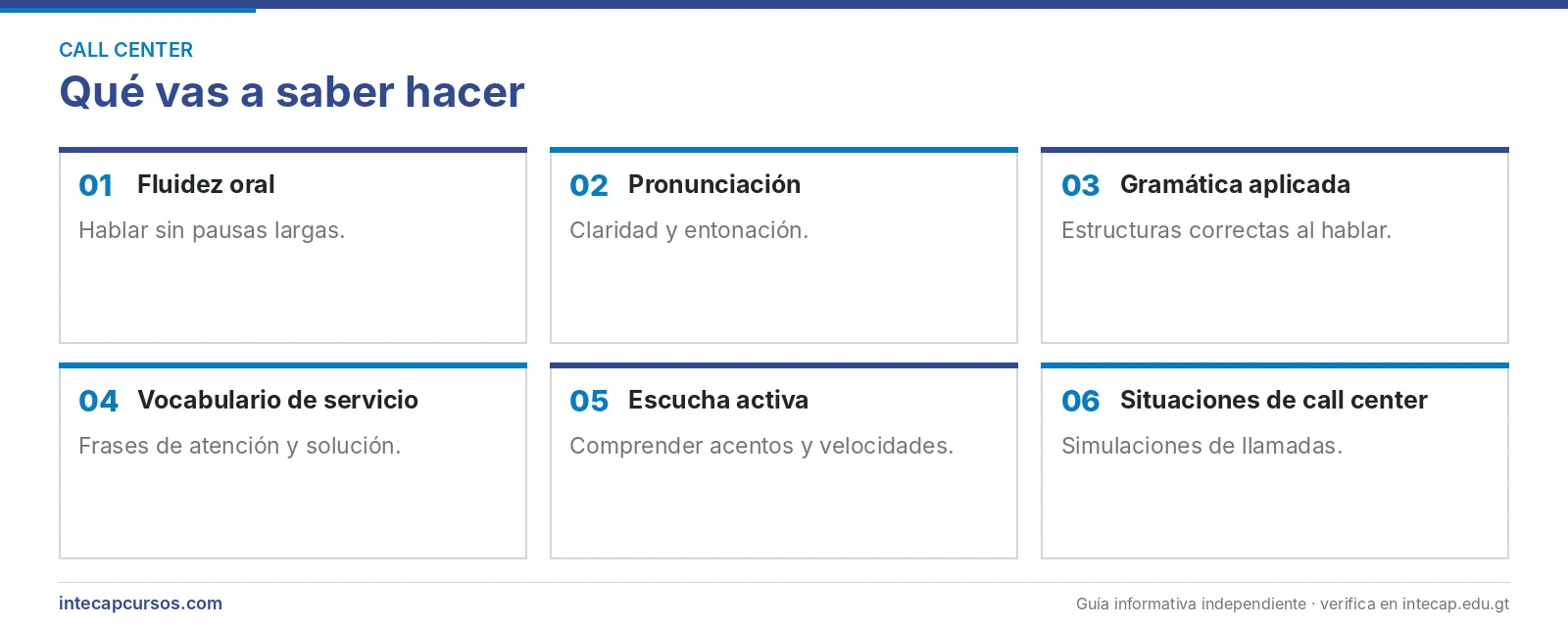 Áreas que se aprenden — Finishing School para representante de call center (FORJA, INTECAP)