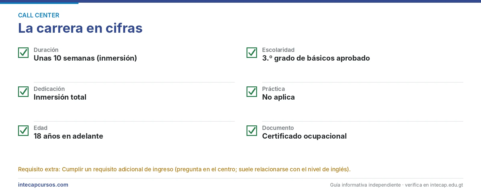 La carrera en cifras — Finishing School para representante de call center (FORJA, INTECAP)