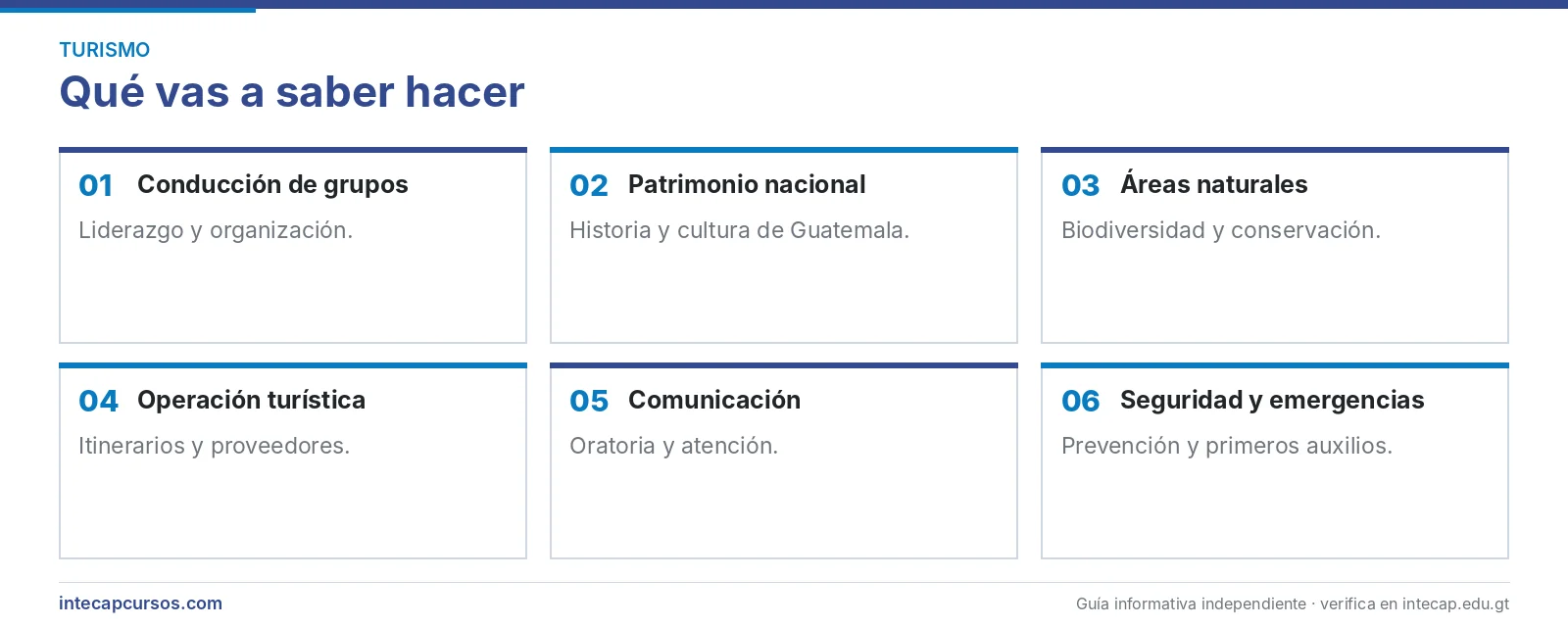 Áreas que se aprenden — Guía general de turistas (CTMS, INTECAP)