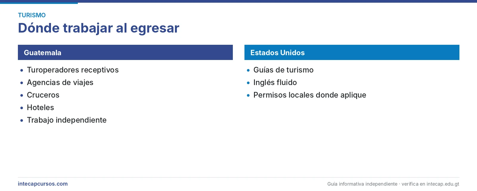 Salida laboral en Guatemala y Estados Unidos — Guía general de turistas (CTMS, INTECAP)