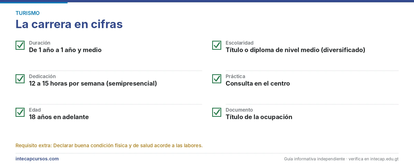 La carrera en cifras — Guía general de turistas (CTMS, INTECAP)