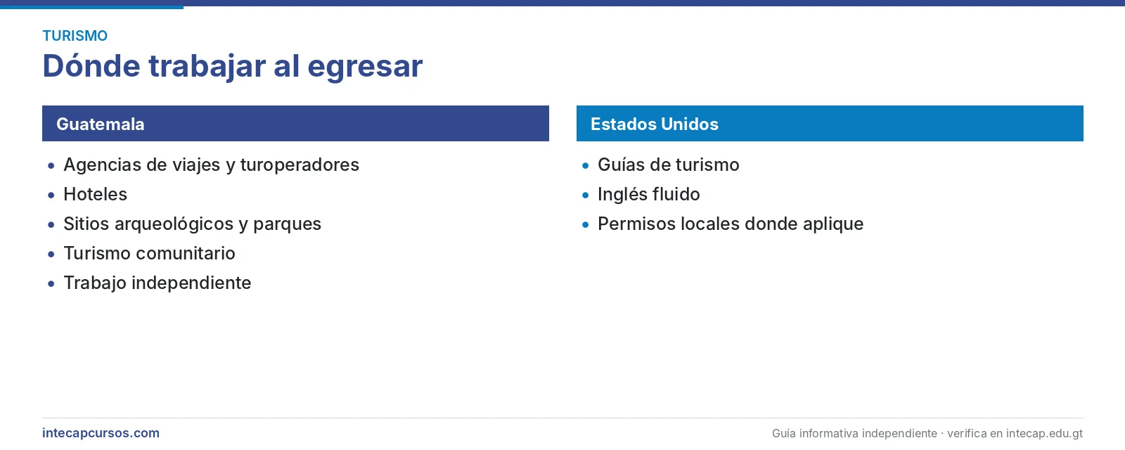 Salida laboral en Guatemala y Estados Unidos — Guía local de turistas (FORJA, INTECAP)