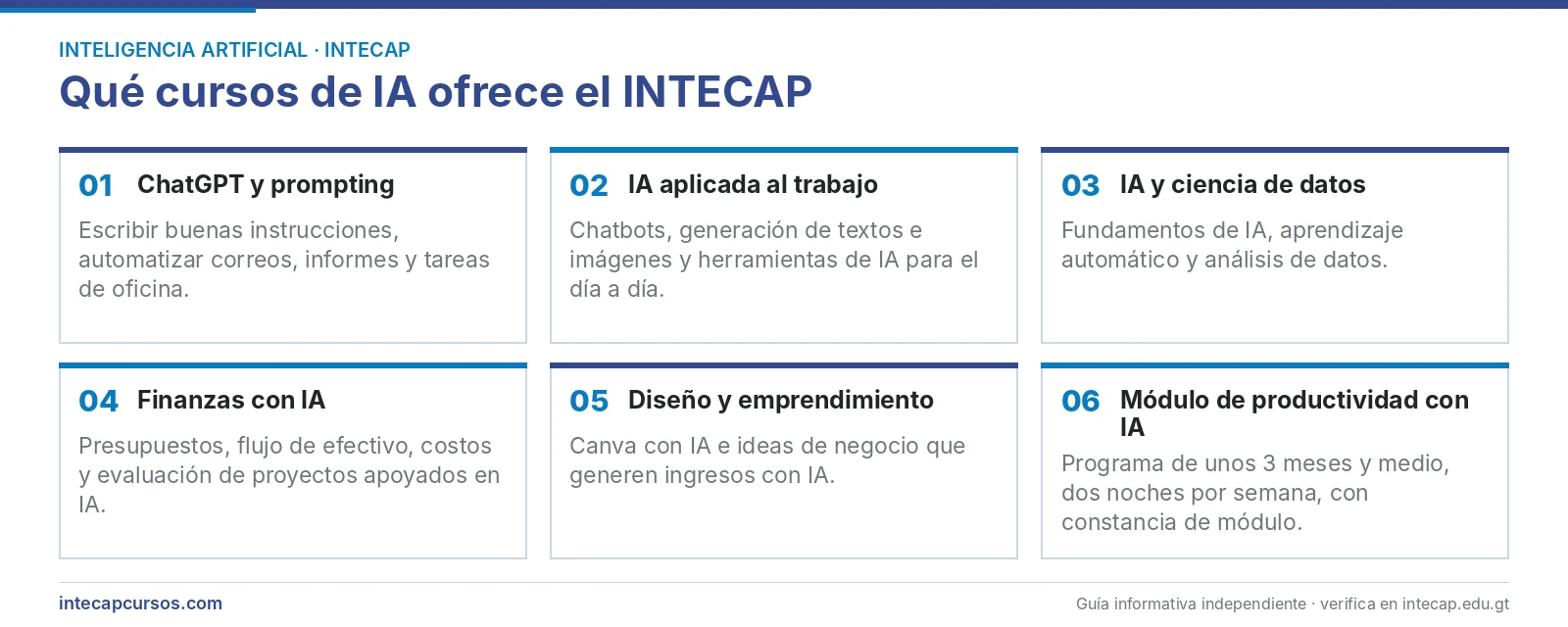 Tipos de cursos de inteligencia artificial del INTECAP