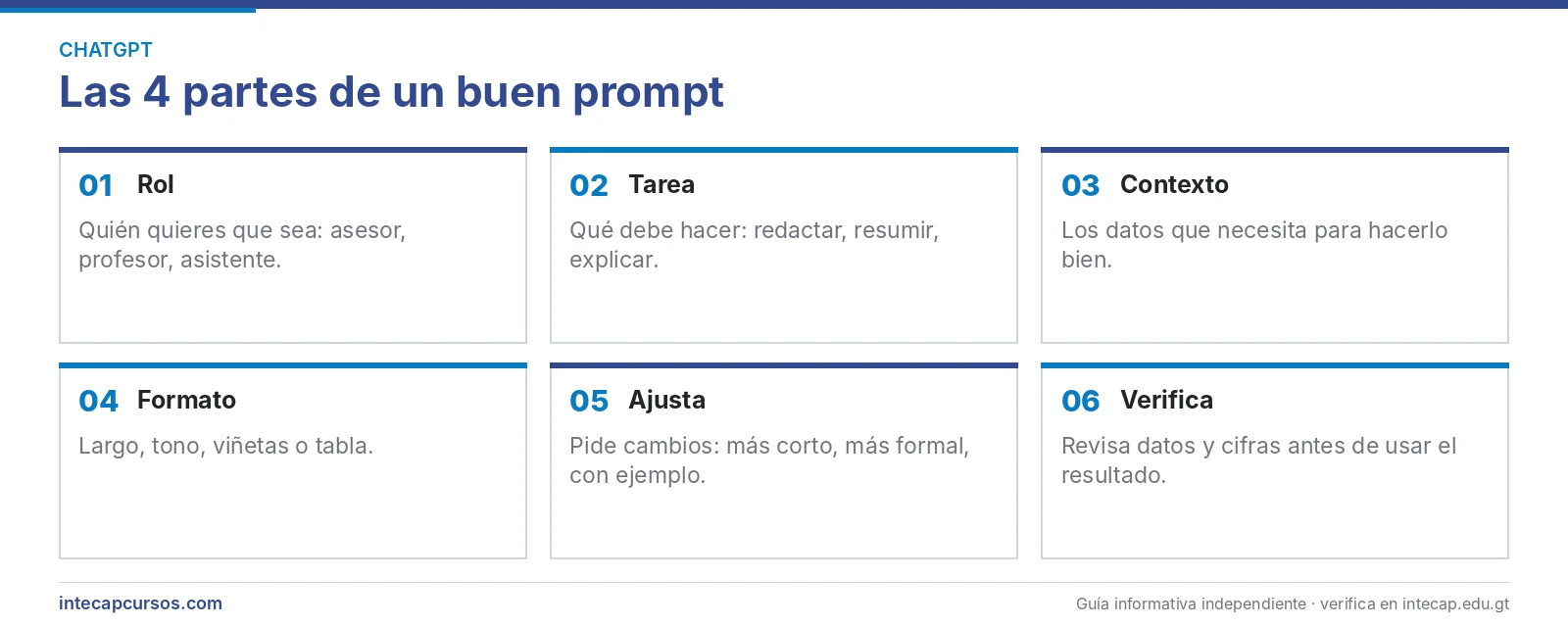 Partes de un buen prompt para ChatGPT: rol, tarea, contexto y formato
