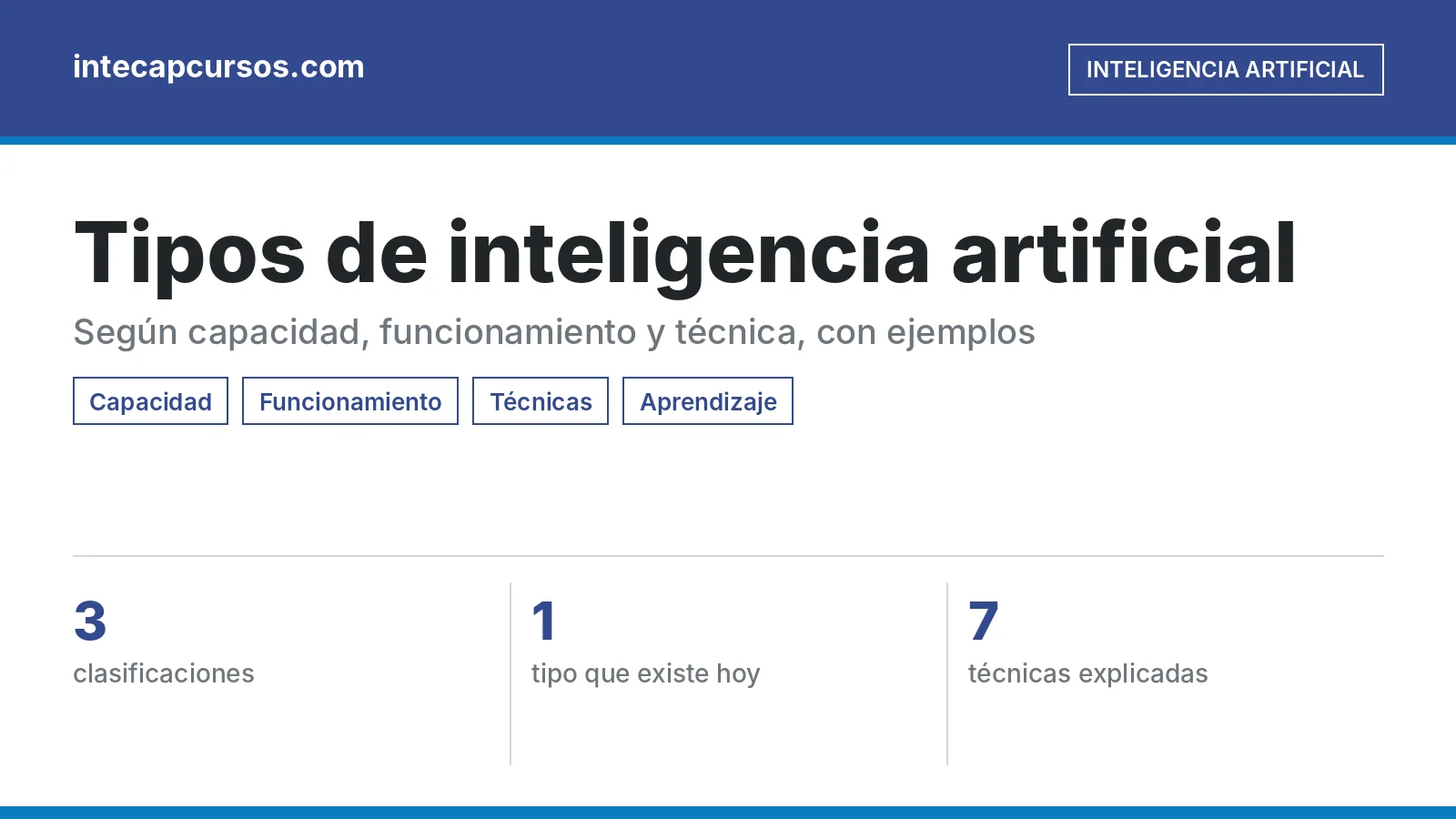 Infografía: ia tipos destacada
